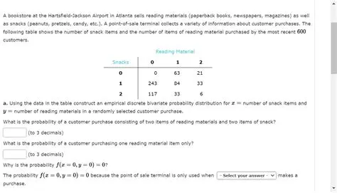 Solving for the Number of Bags