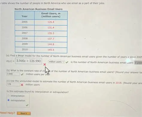 Solving for the Number of People