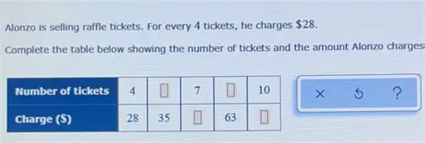 Solving for the Number of Tickets
