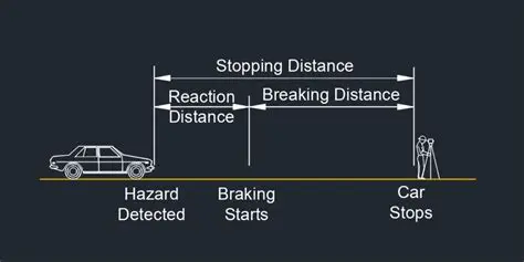 Solving for the Stopping Distance