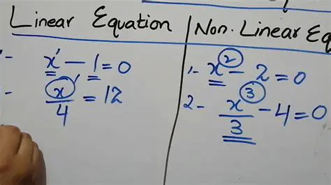 Solving for the Value of m in a Linear Equation