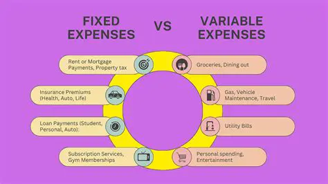 Solving for Variable Expenses