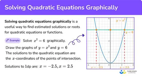 Solving linear and quadratic equations