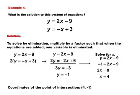 Solving Linear Systems of Equations