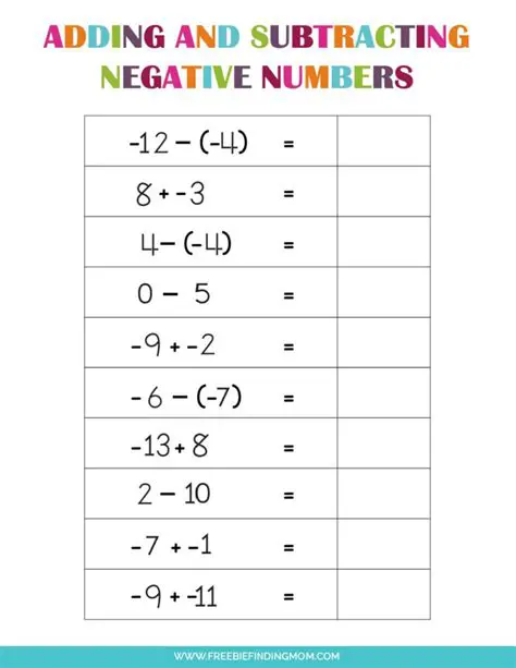 Solving Mathematical Expressions Involving Negative Numbers