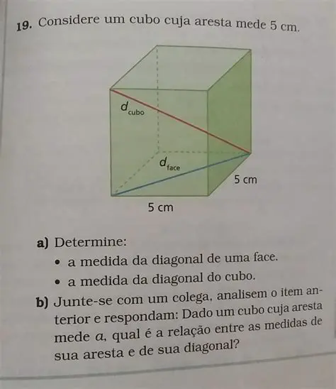 Soma das medidas de arestas de um cubo
