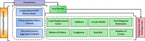 Some of the current research efforts