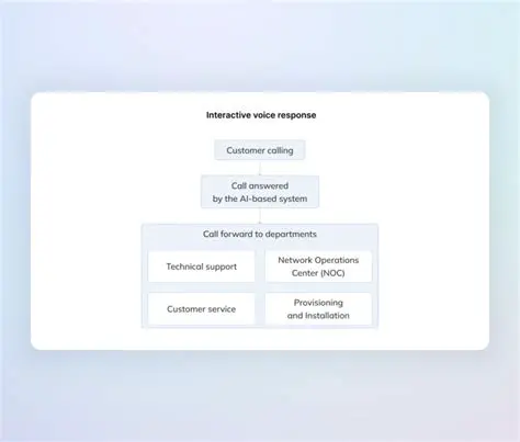Sophisticated Voice Routing