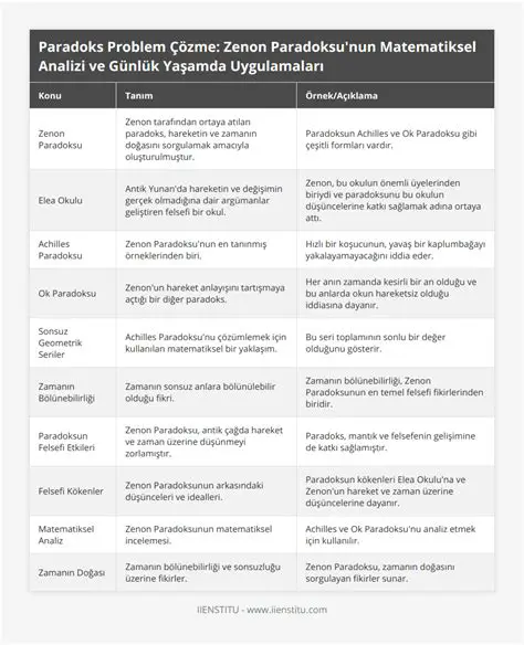 Sorunun Matematiksel Analizi