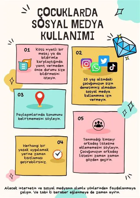 Sosyal Medya ve Kimlik Olma