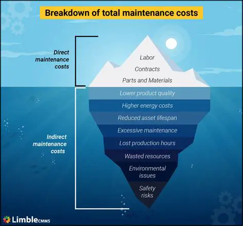 Source of Maintenance Costs