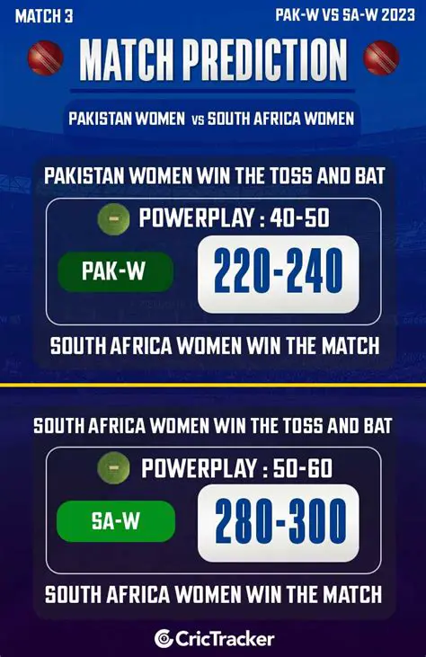South Africa Women vs Pakistan Women: A Deep Dive into Their Cricket Rivalry