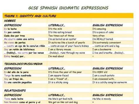 Spanish Idioms and Expressions