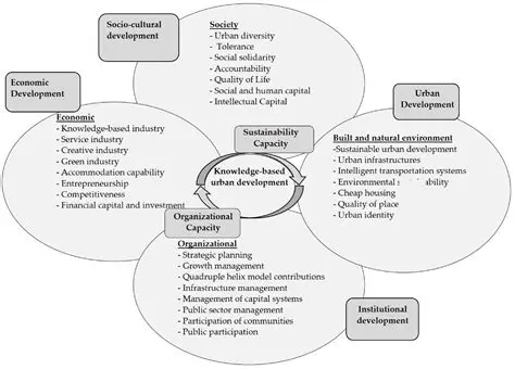 Spatial Structure Planning in Dairi Regency