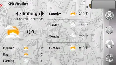Spb Weather Besonderheiten