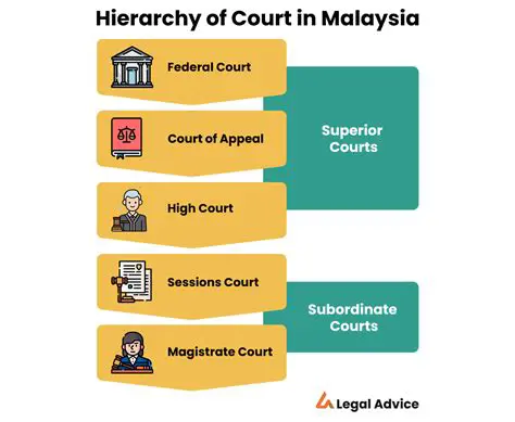 Navigating Justice: An In-Depth Look at Special Courts in Malaysia