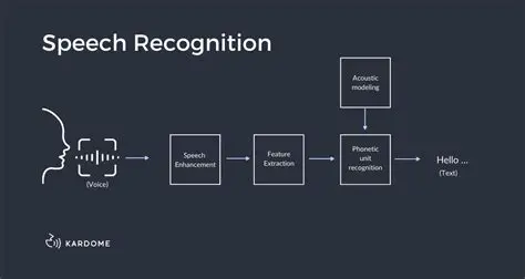 Speech Recognition Integration