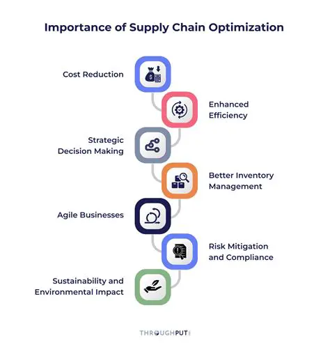 Spensa: The Ultimate Guide to Mastering Your Supply Chain with AI-Powered Solutions
