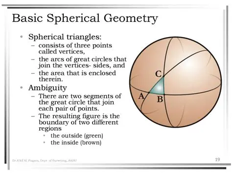 Spherical Geometry and Heronian Triangles