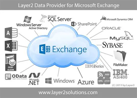 SQL Server and Microsoft Exchange Support
