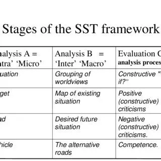 SST framework configuration issues