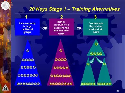 Stage 1 Training Code with Noise