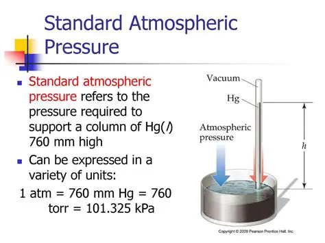 Standard Atmospheric Pressure