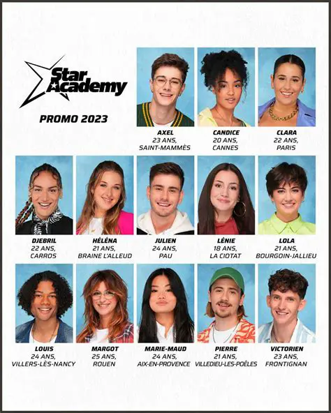 Star Academy 2023 : Retour sur l'Édition Qui a Captivé le Monde Francophone