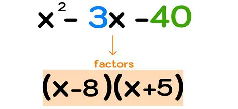 Start by factoring the equation