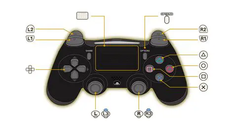 Start Using the Controller