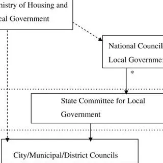 state and local authorities