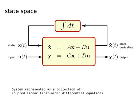 State Space Representation
