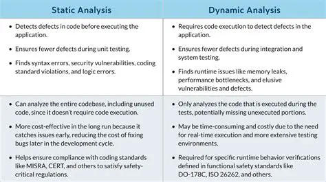 Static and Dynamic Analysis