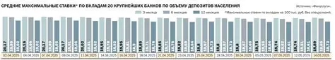 Ставки по вкладам: Полное Руководство по Выбору и Максимизации Доходности в 2024 Году