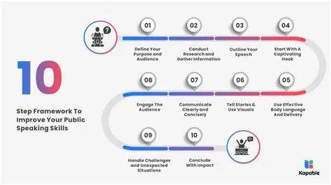 Steps to Improve Public Services