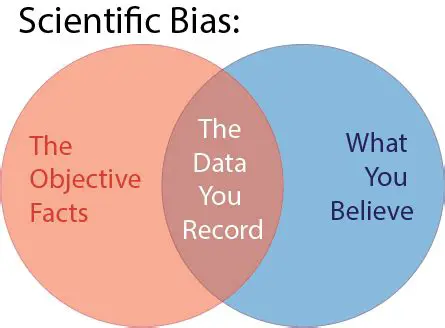 Strategies for Avoiding Bias in Scientific Research