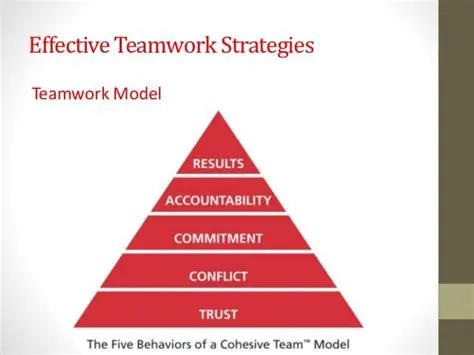 Strategies for Effective Teamwork