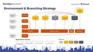 Strategies for Managing Schema in a Branching Environment