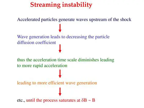 Streaming Instability Hypothesis