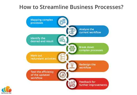 Streamline administrative procedures