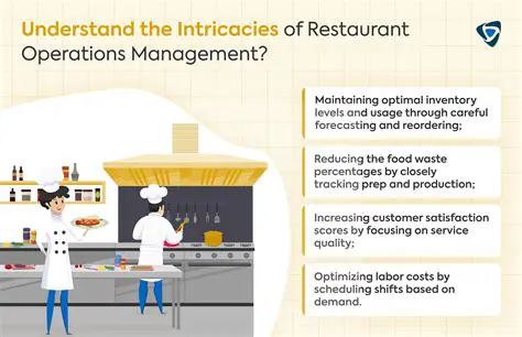 Streamlining Your Restaurant Operations with RCMS