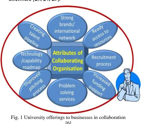 Strengthen collaboration between universities and small business actors