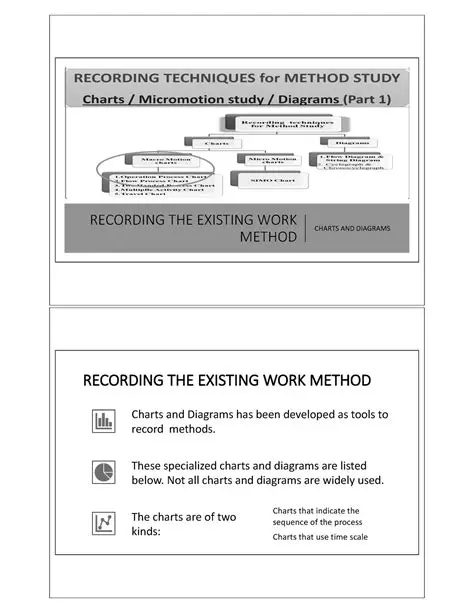 Strengthen the existing work culture