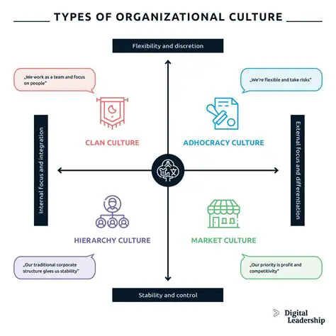 Strengthen the organizational culture of clans