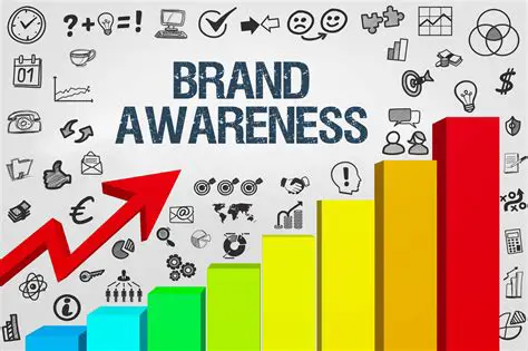 Strengthening Branding and Increasing Awareness