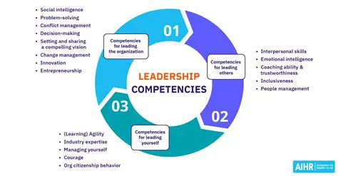 Strengthening HR capacity and competence