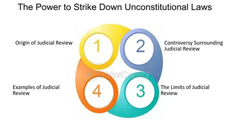 Strike down unconstitutional laws