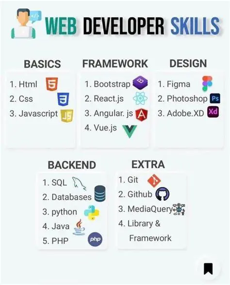 Strong JavaScript and web development skills