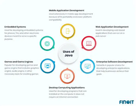 Strong understanding of Java development