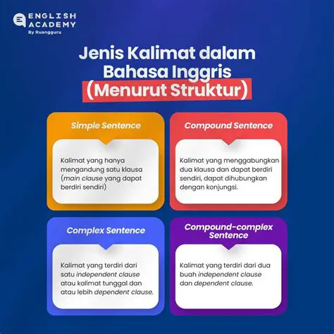 Struktur Kalimat Bahasa Inggris